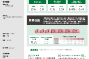 「完成現場見学会」の続報をお届けします！